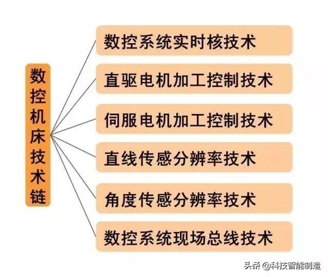 数控机床组成及各部分作用，数控车床的组成<新手必备>