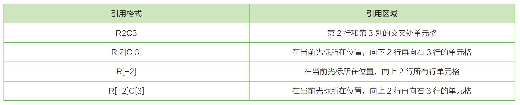 excel公式，excel办公常用的10个神公式（12组Excel常用公式）