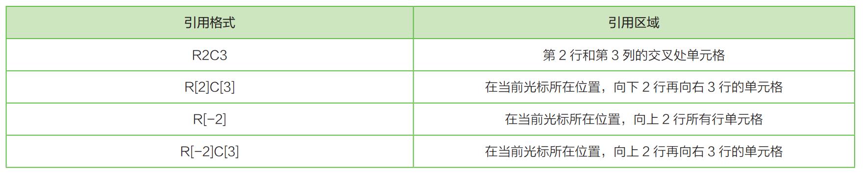 excel公式，excel办公常用的10个神公式（12组Excel常用公式）