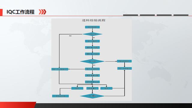 质量管理的iq跟oq和pq流程，RA、URS、DQ、IQ、OQ、PQ、SOP