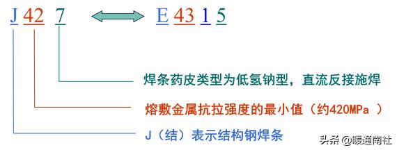 基础焊接常用材料，焊接材料知识大全