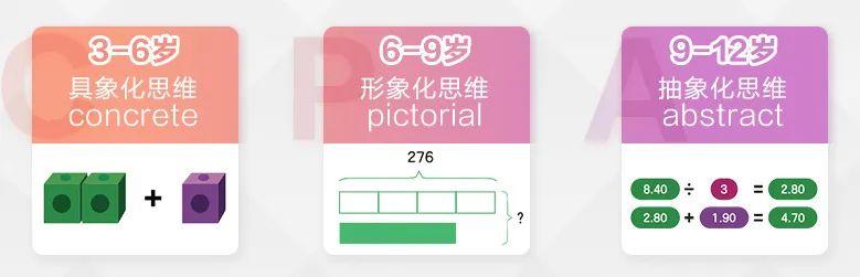 新加坡数学教材带讲解，原版《新加坡数学》