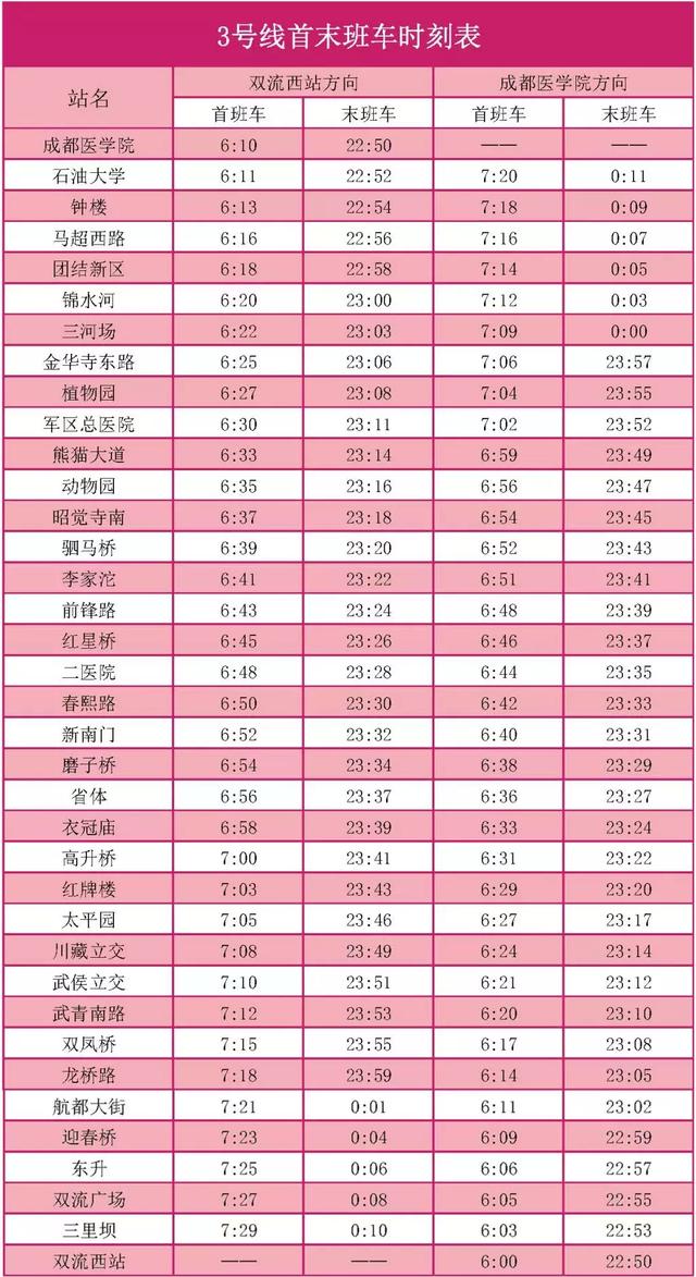 三号线最新时刻表，收藏就对了3号线最强攻略