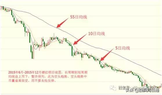 最全的万能均线，“万能均线”谁学会谁赚钱