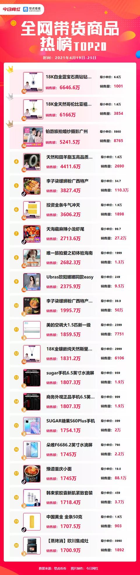 直播机构榜TOP15 组织排行榜