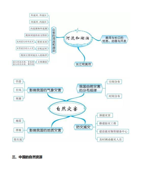 八年级上册地理思维导图，八年级上册地理思维导图电子版