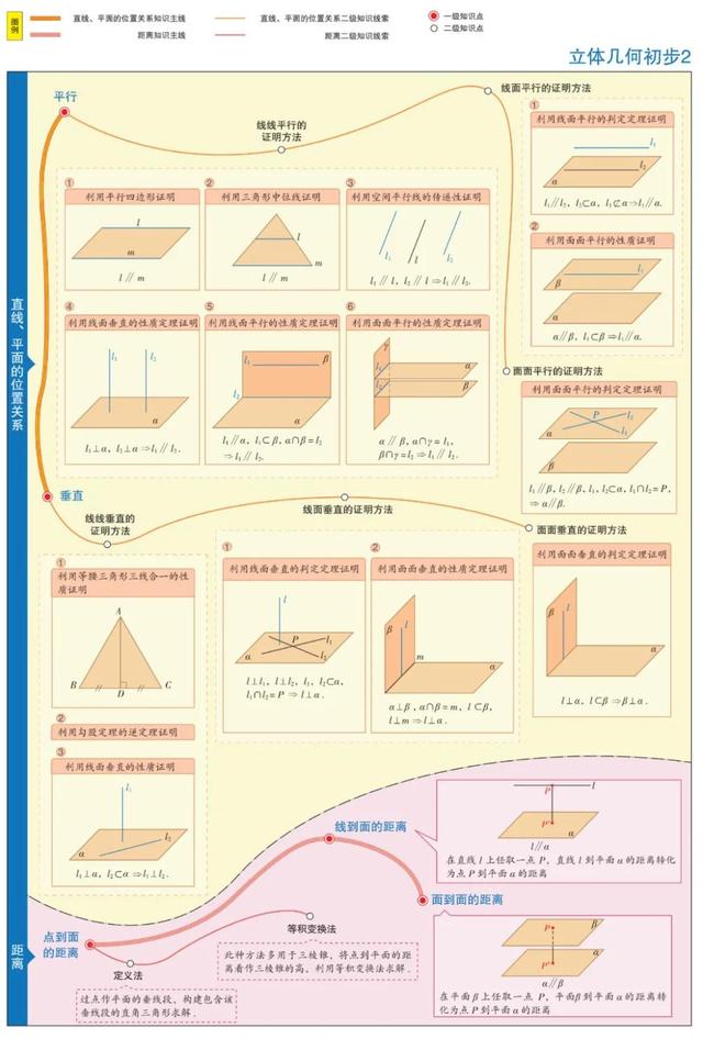 数学思维导图怎么画，数学思维导图怎么画更有少女心（1-6年级数学思维导图模板）