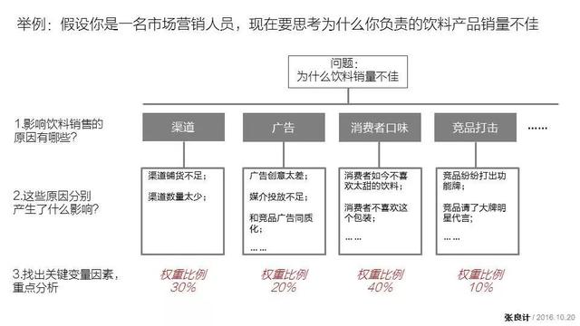 底层思维决定一个人，一个人注定越混越好的4种底层思维