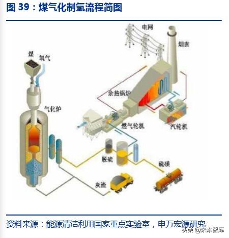 氢能源发展前景，氢能源发展的现状及前景（一文读懂氢能产业的现状和未来）
