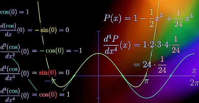 无穷级数的基本知识，考研数学：无穷级数方法总结