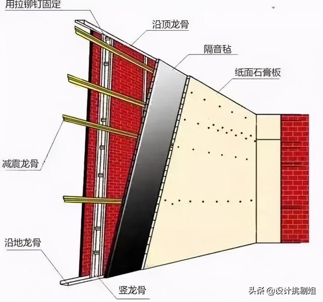 13种隔音方式，我把所有隔音方法都用上了