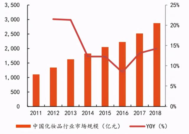 玻尿酸十大排名，口碑最好的玻尿酸排行榜10强（2022十大功效成分）