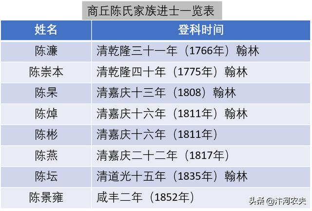 近代史的四大家族，蒋宋孔陈后代现状