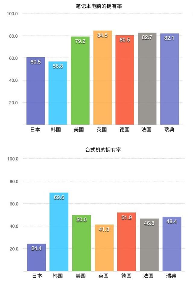 日本无线wifi，在日本移动wifi怎么用