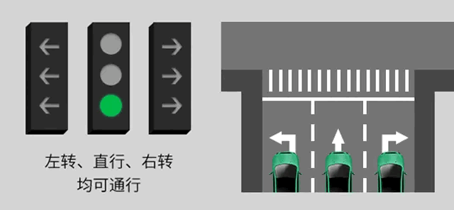新手怎么看红绿灯图解，看懂新版红绿灯