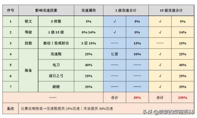 新赛季后羿打法思路教学，国服榜一后羿深度教学