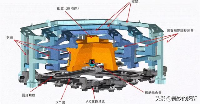 高层建筑阻尼器，建筑抗震阻尼器工作原理（为什么高楼大厦里要悬挂一个上千吨的大铁球）