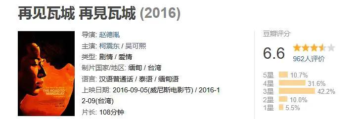 房祖名张默柯震东，房祖名张默转型导演