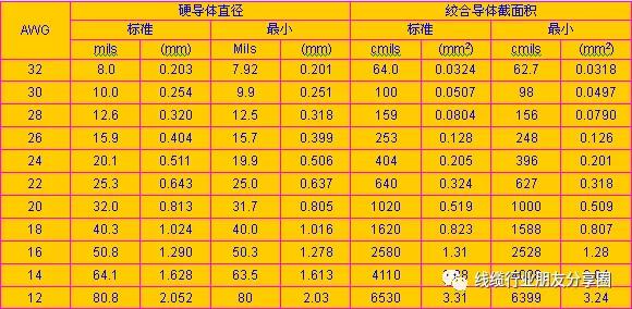 线缆的设计规范，线缆设计初学者