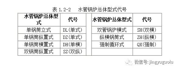 锅炉型号标准规范，锅炉型号及命名规则