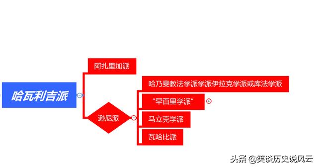什叶派与逊尼派的前世今生，逊尼派和什叶派历史上的复杂关系