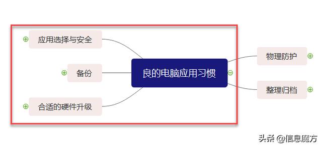 十种电脑使用技巧，良好的电脑使用习惯