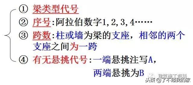 三维梁钢筋平法识图，基础梁钢筋图纸入门识图讲解