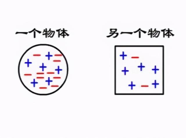 零基础学汽修项目3-1，学汽修知识（项目3-6：电路与电路图）