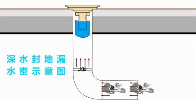 卫生间除臭味小妙招，卫生间除臭办法