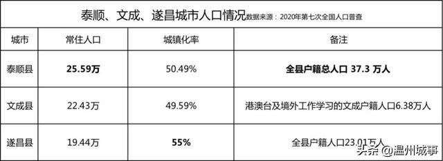 泰顺房价会下降吗，经济增长率全市第二的城市