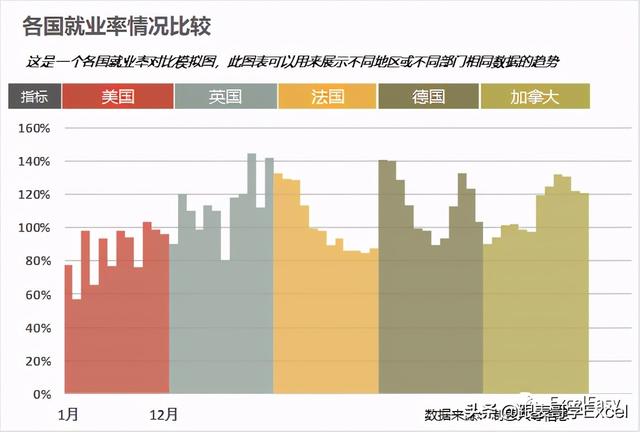 excel怎么快速制作图表，怎么在Excel中制作折线图