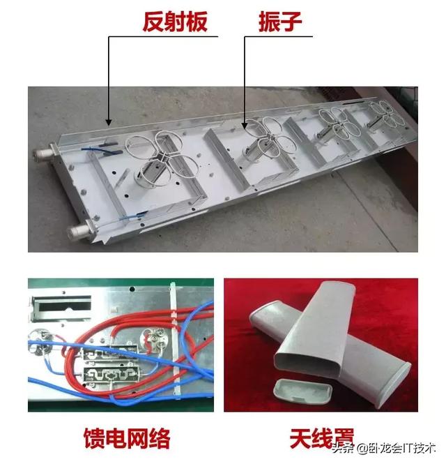 基站天线极化方式，基站天线类型