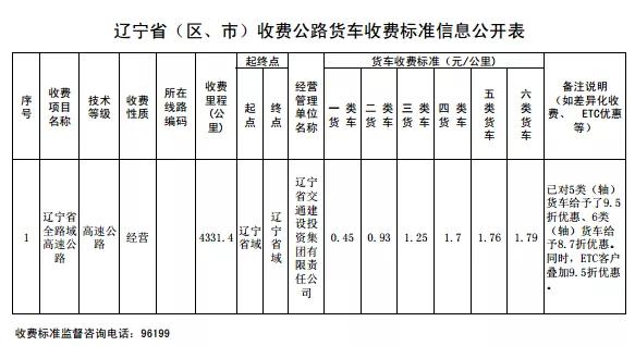 etc如何收费明细，29省收费公路货车收费标准信息公开
