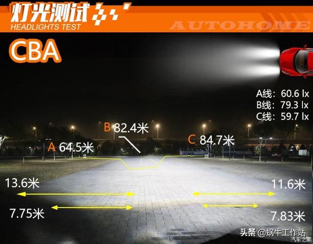 矩阵大灯和氙气大灯的区别，其实它也玩得很溜