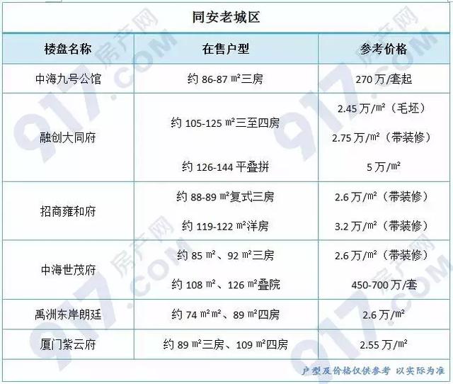 厦门湖里区房价，厦门各区房价分布图（预算300万在厦门怎么选）