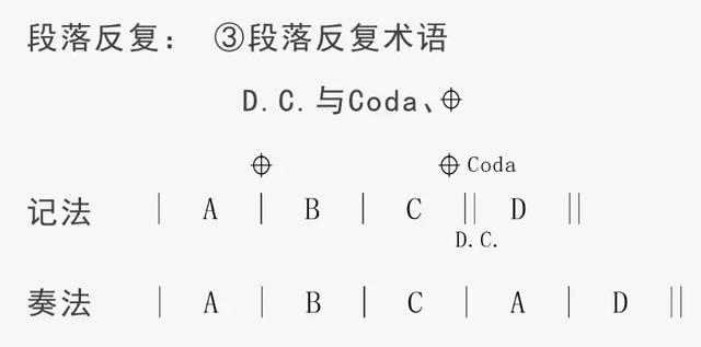 五线谱入门基础知识，五线谱入门讲解