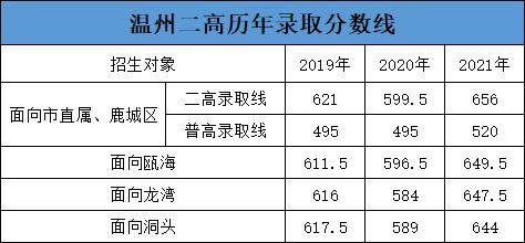 温州的重点高中排名，浙江温州这五所重点高中