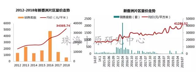 珠海楼市最便宜的价格表，珠海最新1295套房源备案价曝光