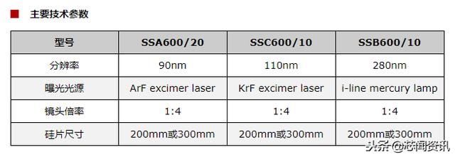 半导体十大设备公司，一文读懂国内十大半导体设备厂商