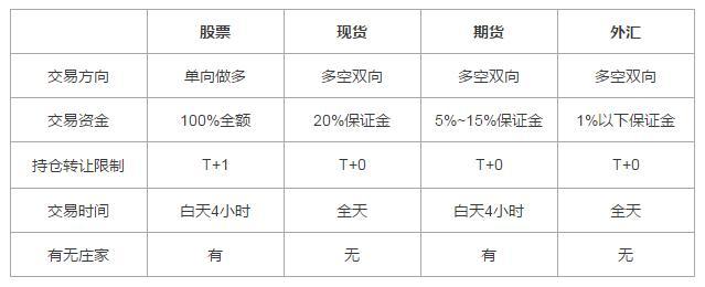 外汇基本入门知识，九大外汇基础知识