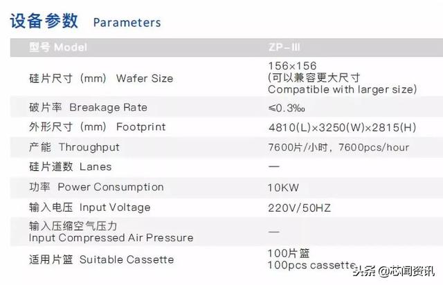 半导体十大设备公司，一文读懂国内十大半导体设备厂商