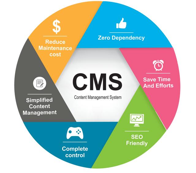 cms内容管理系统源码，CMS系统、基于java技术研发的内容管理系统源码免费分享