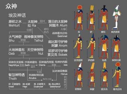 十分钟看懂古埃及众神，古埃及的那些神