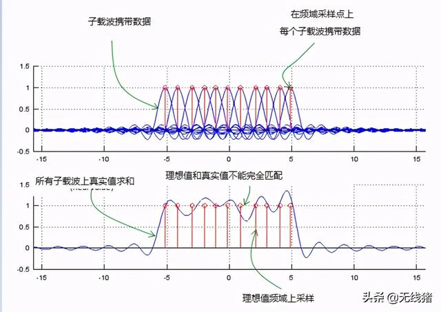 ofdma中文名称，OFDM符号介绍