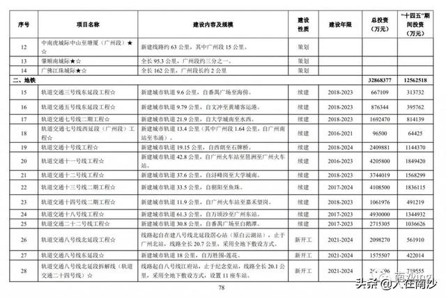 南沙15号线最新规划线路图，南沙人期待的广州地铁15号线走向又有变动