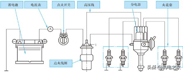 怎样看汽车电路图，怎样读懂汽车电路图（新手篇—轻松看懂汽车电路图）