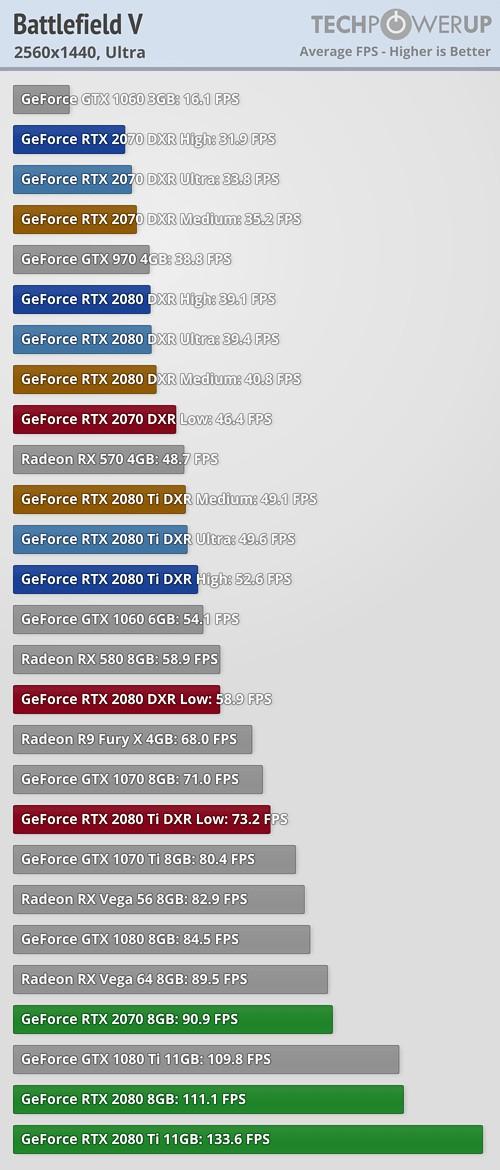 战地5最低配置，低特效战地5配置（《战地5》Beta公测配置要求公布）