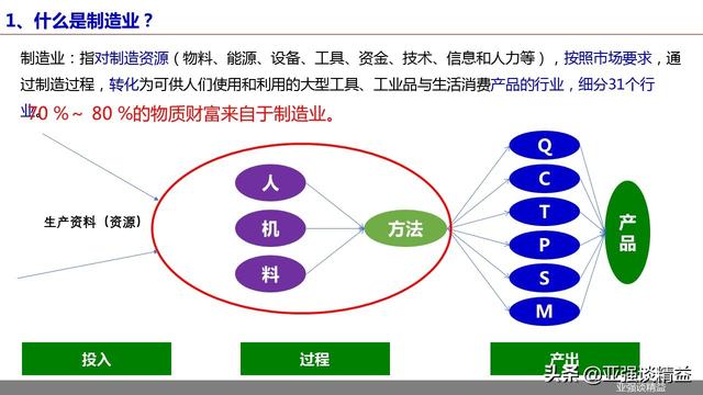 制造业特点是什么，什么是制造业