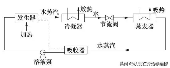 最新制冷科技欣赏一下，制冷技术