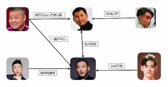 德云社最新消息，德云社资料最新消息